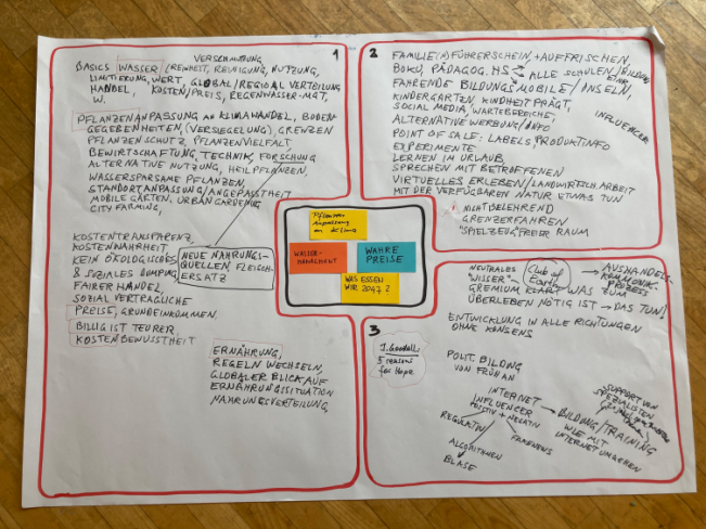 Futures Of Education - Futuring Exercise