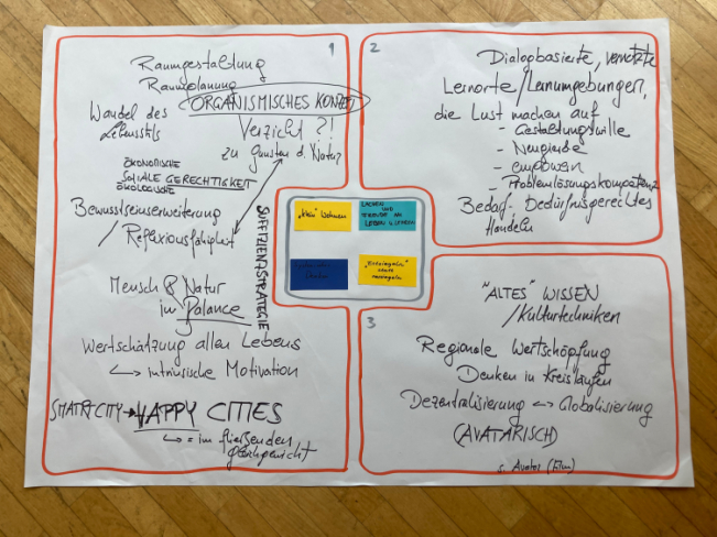 Futures Of Education - Futuring Exercise