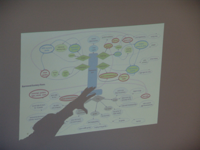 Diagram of Borrowed Scenery / FoAM